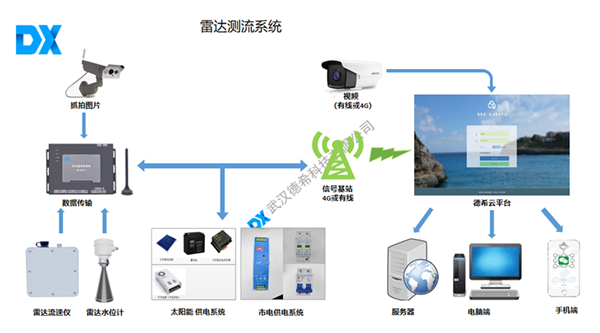 雷達測流系統.png