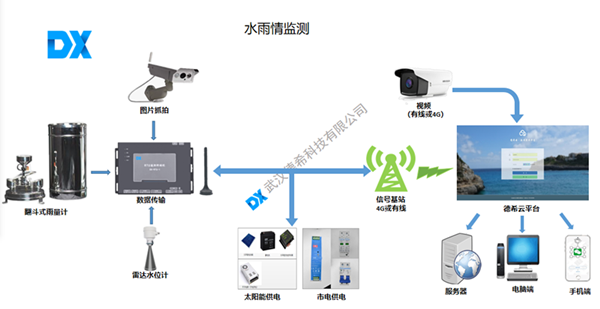 水雨情監測.png